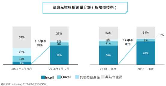 （行情來源：WIND）