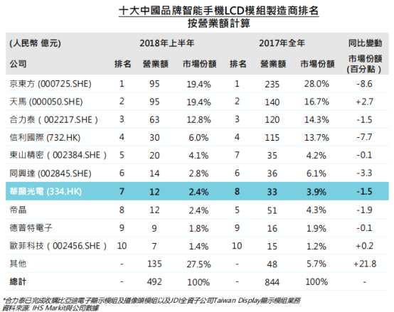 （行情來源：WIND）