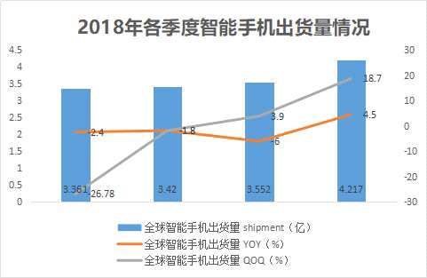 （數(shù)據(jù)來源：IDC）