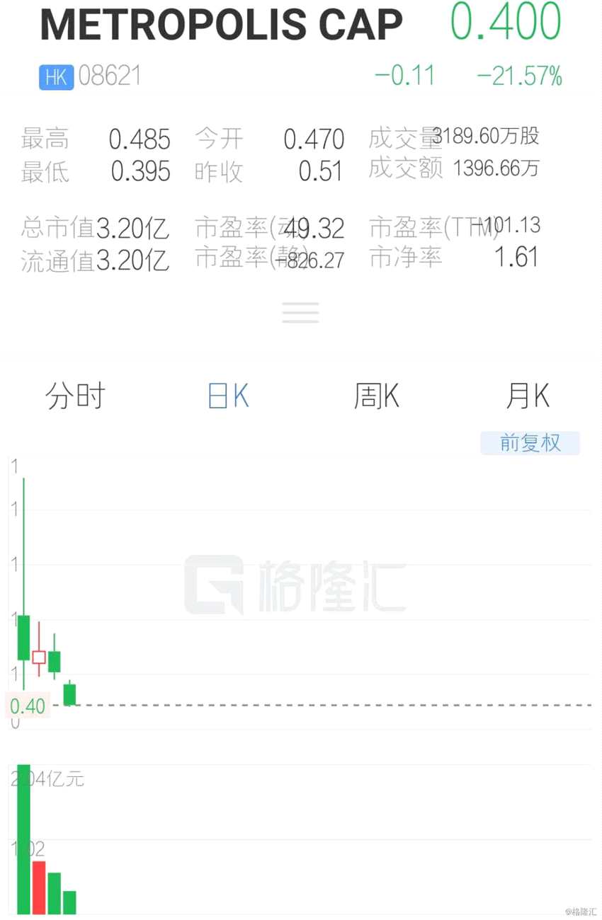 (行情來源：互聯(lián)網(wǎng)APP)