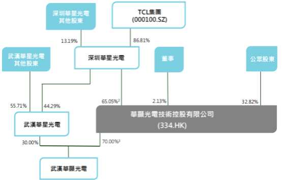 （行情來源：WIND）