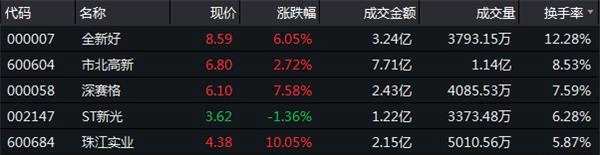 12月17日收盘：沪指涨0.16% 