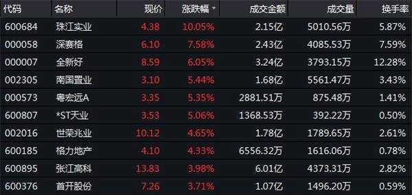 12月17日收盘：沪指涨0.16% 