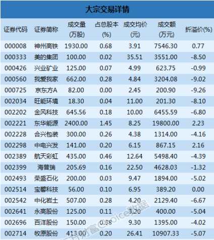 大宗交易解读:均胜电子3.08亿成交 银信科技11