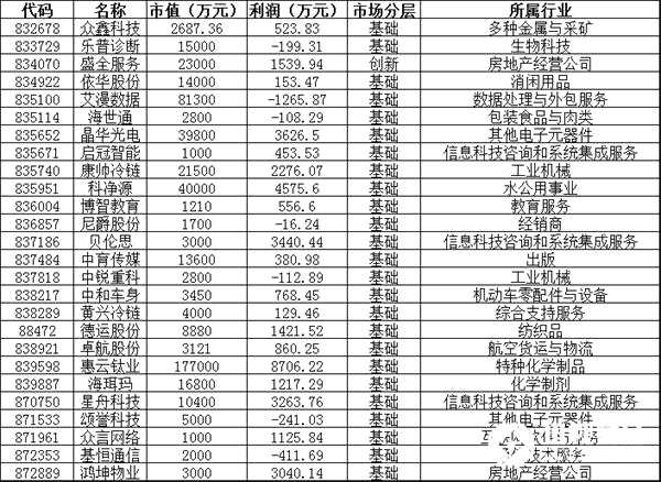 终止挂牌：众鑫科技、乐普诊断、盛全服务、依华股份、艾漫数据、海世通、晶华光电、启冠智能、康帅冷链、科净源、博智教育、尼爵股份、贝伦思、中育传媒、中锐重科、中和车身、黄兴冷链、德运股份、卓航股份、惠云钛业、海珥玛、星舟科技、颂誉科技、众言网络、基恒通信、鸿坤物业