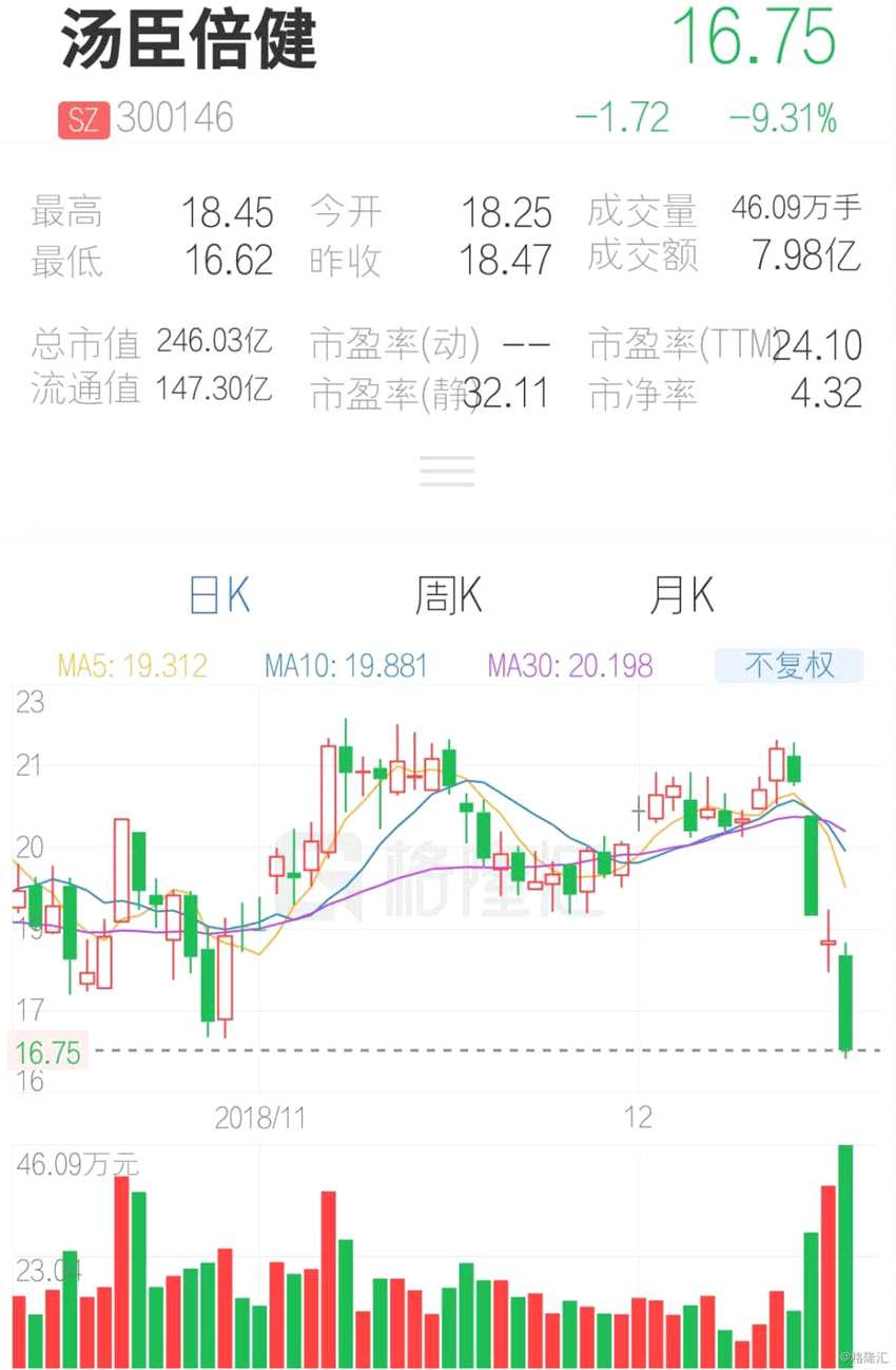 (行情來(lái)源：互聯(lián)網(wǎng)APP)