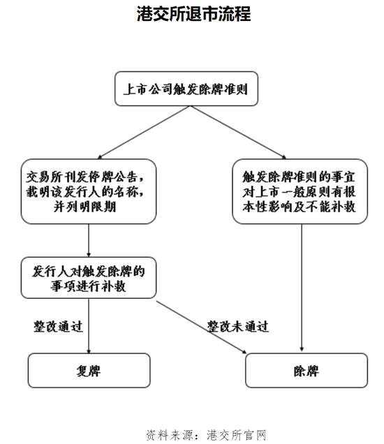 37年美股14183家公司退市 科创板退市制度三