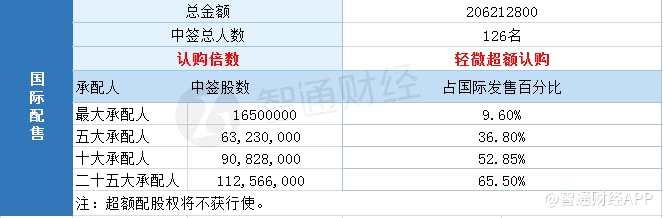 新股暗盤預(yù)告：今日下午 4時(shí)15分 至 6時(shí)30分。