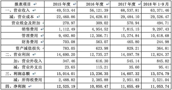 佳兆業(yè)卷入血漿爭奪戰(zhàn)