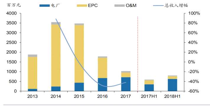 （資料來源：協(xié)合新能源公司公告）
