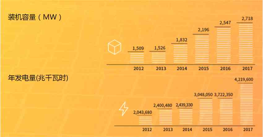 （資料來源：協(xié)合新能源公司公告）