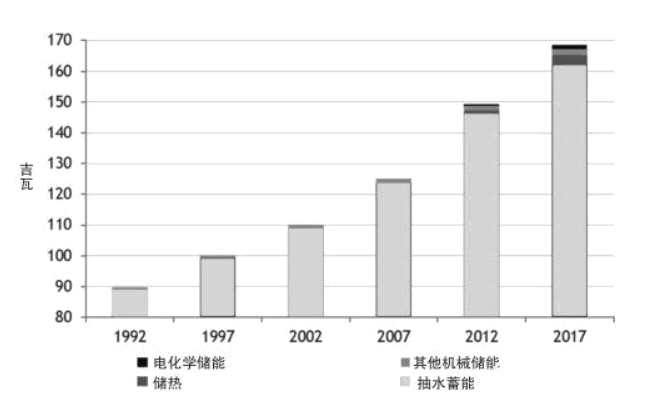 （資料來源：協(xié)合新能源公司公告）