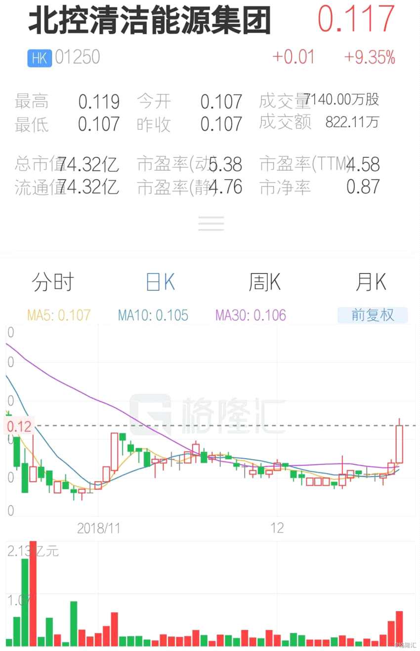 (行情來源：互聯(lián)網(wǎng)APP)