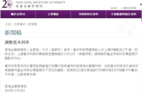 香港金管局加息25個基點至2.75%