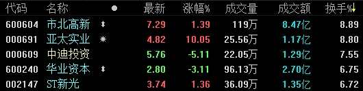 12月21日收盘：沪指跌0.79% 