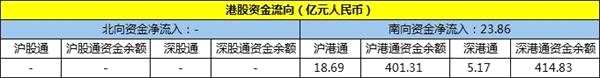 12月24日房地产板块资金流向一览-中国网地产