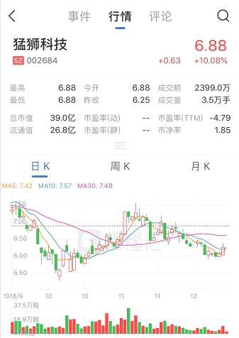 （行情來源：互聯(lián)網(wǎng)APP）