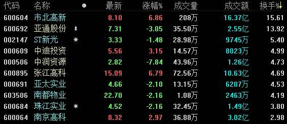 12月26日收盘：沪指跌0.26% 