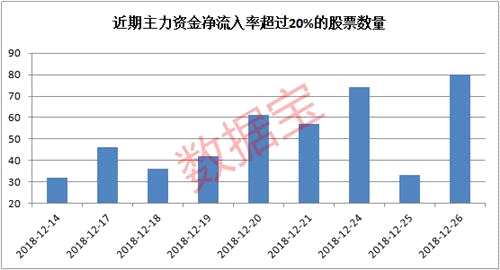 2500點(diǎn)拉鋸戰(zhàn)：資金連續(xù)10日流出5行業(yè)，主力悄悄潛伏了這些股票？
