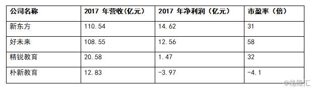 卓越教育集團(tuán)創(chuàng)始人兼CEO唐俊京先生現(xiàn)場敲鐘
