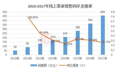 本圖片由提供，未經(jīng)允許禁止轉(zhuǎn)載