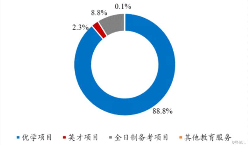 卓越教育集團(tuán)創(chuàng)始人兼CEO唐俊京先生現(xiàn)場敲鐘