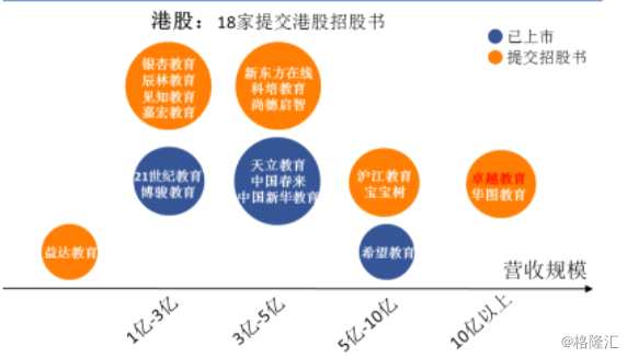 卓越教育集團(tuán)創(chuàng)始人兼CEO唐俊京先生現(xiàn)場敲鐘
