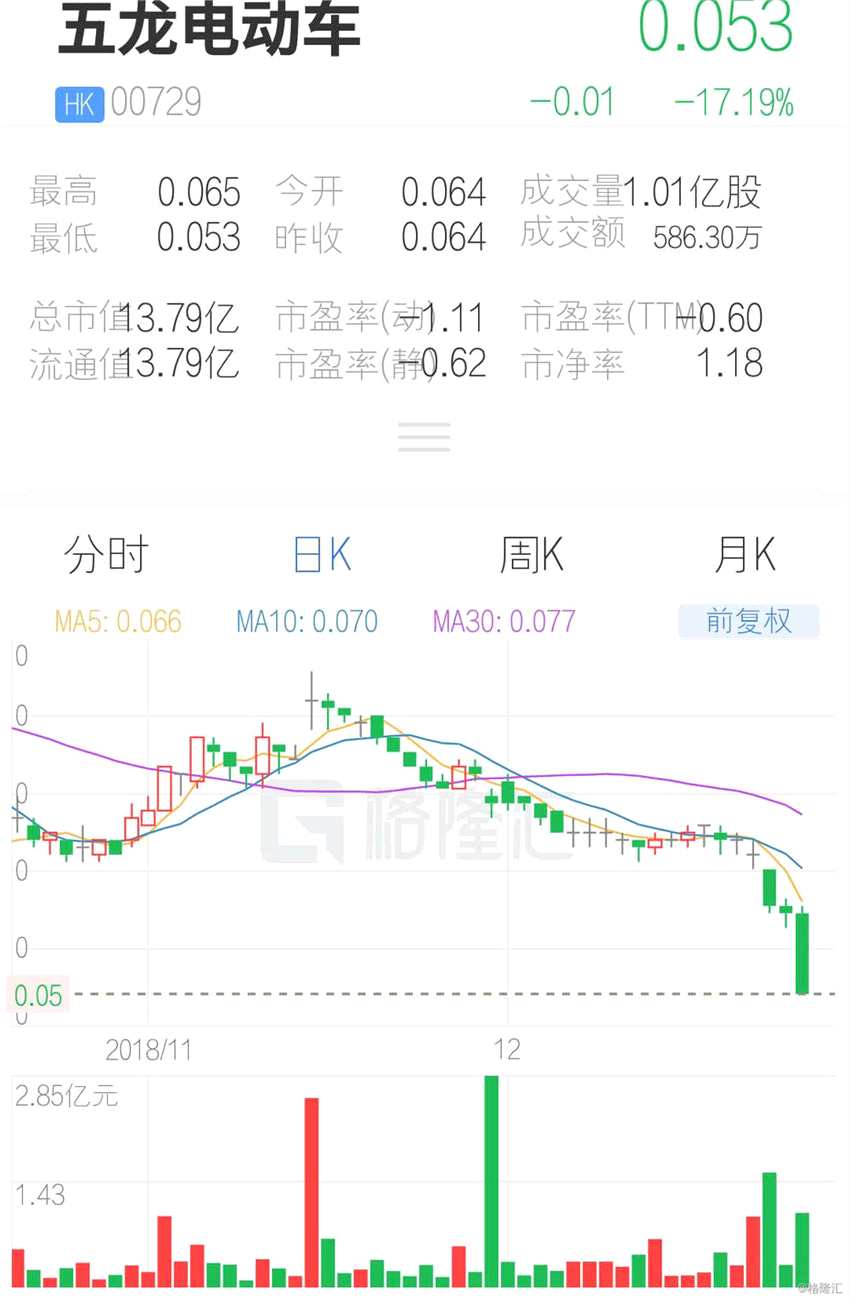 (行情來源：互聯(lián)網(wǎng)APP)