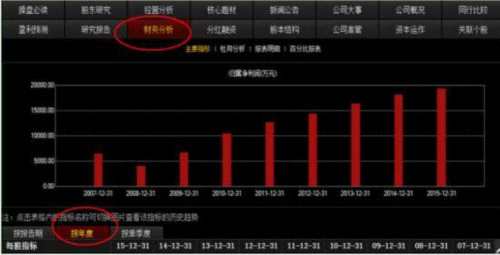 炒股就是炒F10，巧用F10選股，超精確“預(yù)測(cè)”個(gè)股升跌！