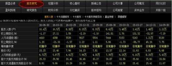 炒股就是炒F10，巧用F10選股，超精確“預(yù)測(cè)”個(gè)股升跌！
