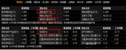 炒股就是炒F10，巧用F10選股，超精確“預(yù)測(cè)”個(gè)股升跌！