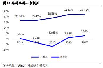 2018年上半年，公司整體收入下降13%，利潤同比下降52%，主要由于國內環(huán)保排查對公司的直接客戶汽修廠嚴控導致。不過據了解，6月的訂貨會上有新品發(fā)布，也取得良好的訂單，預計大部分收入確認在下半年。伴隨公司下半年采取積極的市場策略，以及在數(shù)據業(yè)務變現(xiàn)探索上積極與多方產業(yè)、公司合作，預計下半年營收、利潤增速將會加速。