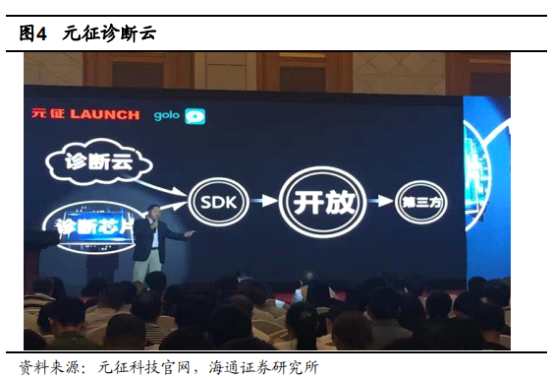 相比車市的冰點，汽車后市場似乎正迎來爆發(fā)的黃金時代，國際汽車售后市場服務巨頭和國內BAT巨頭正蜂擁涌入。據統(tǒng)計，我國約3.2億輛成車保有量，如果按每輛車每年平均萬元的消費支出，預示著3萬億以上的汽車后市場風口將形成。