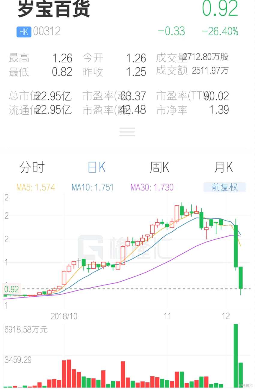 (行情來(lái)源：互聯(lián)網(wǎng)APP)