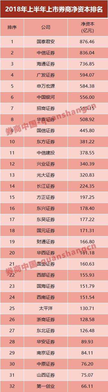 新股消息丨申萬(wàn)宏源赴港上市申請(qǐng)獲中證監(jiān)受理 有望成第12家A+H股券商