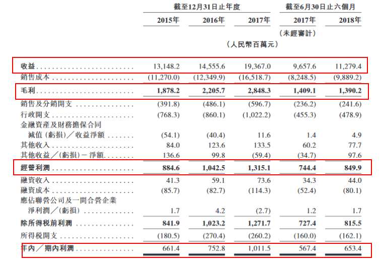 中集车辆作为全球半挂车行业的领导者，凭借的是其在半挂车制造方面拥有强大研发能力及先进的技术。集团注重生产工厂改造及产品研发，以提升生产效率，提高产品质量及性能。