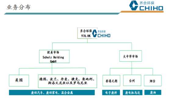 一.齊合環(huán)保簡介