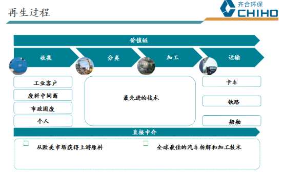 一.齊合環(huán)保簡介