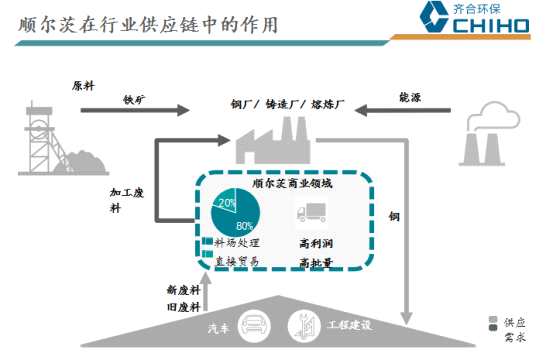 一.齊合環(huán)保簡介