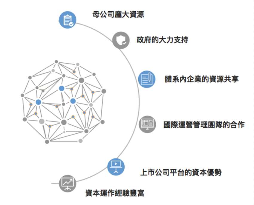 （資料來源：北控醫(yī)療健康年報 互聯(lián)網(wǎng)整理）