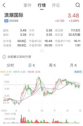（行情來(lái)源：互聯(lián)網(wǎng)APP）