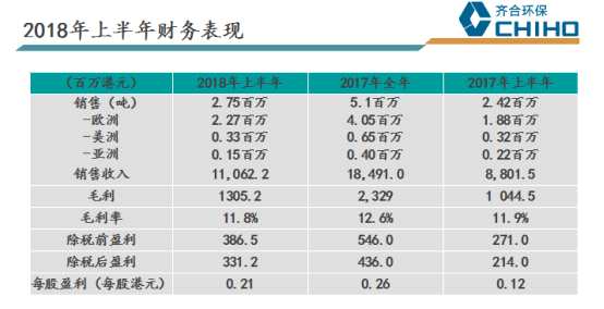 一.齊合環(huán)保簡介