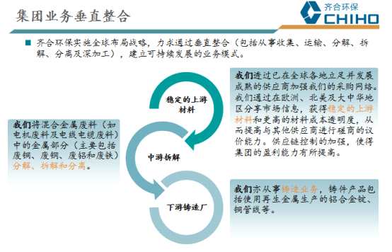 一.齊合環(huán)保簡介