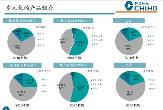 一.齊合環(huán)保簡介