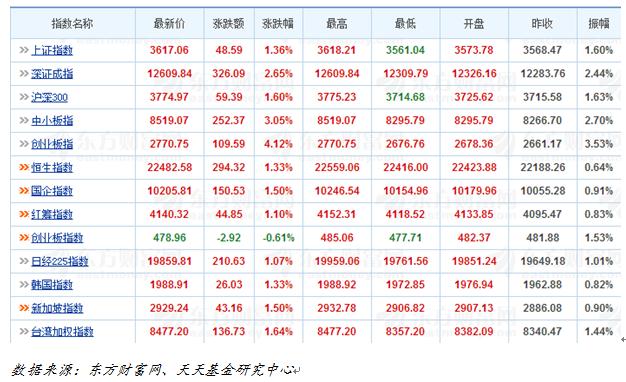 天天基金日报(11月19日)