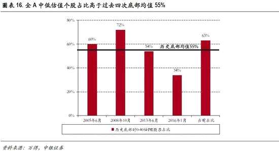 風(fēng)險(xiǎn)提示
