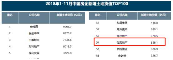 回顾房企涌入发行境外债热潮，其实已经不是新鲜事，从2013年至今至少已有5年时间，比较2018年下半年成功发行美元债的房企，发现其票息利率已经不再是“企业到海外媷羊毛”的局面。其票息率已经持续被推高，从今年初的多年期美债4%-9%的成本范围一跃上升至如今恒大发行的美债高达13.75%。