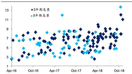 （图片来源：海通证券研究所）