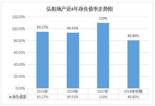 回顾房企涌入发行境外债热潮，其实已经不是新鲜事，从2013年至今至少已有5年时间，比较2018年下半年成功发行美元债的房企，发现其票息利率已经不再是“企业到海外媷羊毛”的局面。其票息率已经持续被推高，从今年初的多年期美债4%-9%的成本范围一跃上升至如今恒大发行的美债高达13.75%。