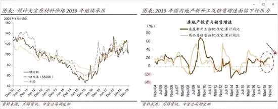 展望八：滬深港通北上資金進出波動加大